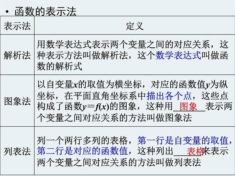 3.1.2函数的表示法PPT课件03