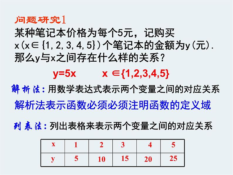 3.1.2函数的表示法PPT课件04