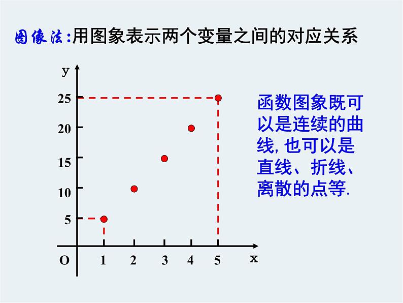3.1.2函数的表示法PPT课件05