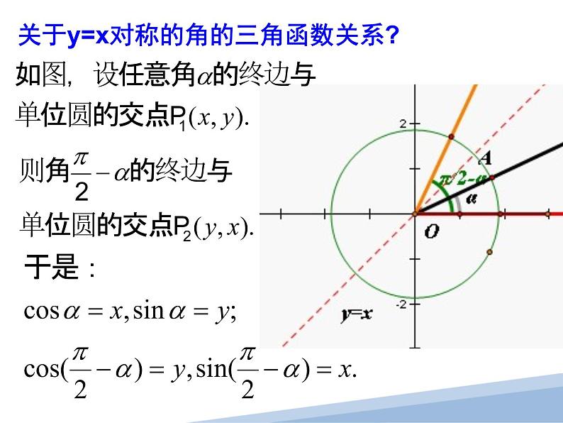 5.3三角函数的诱导公式（2）PPT课件04