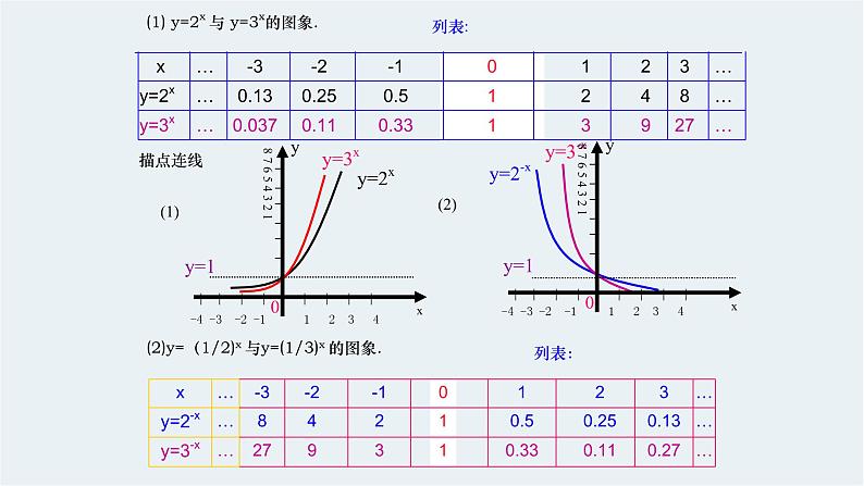 4.2指数函数的图象与性质PPT课件（共17张PPT）03