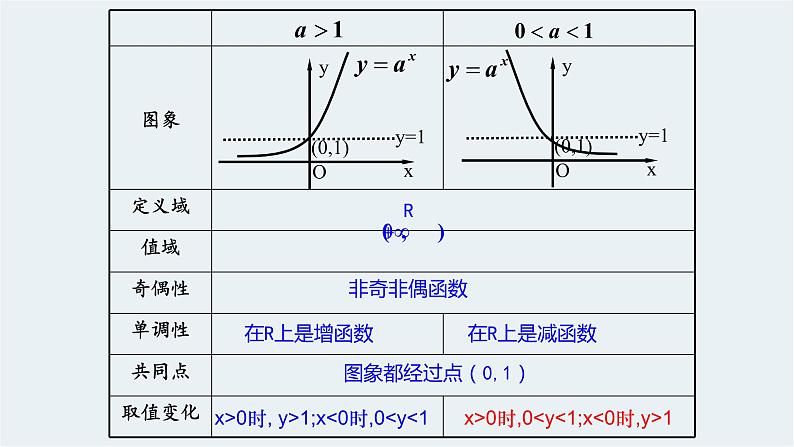 4.2指数函数的图象与性质PPT课件（共17张PPT）04