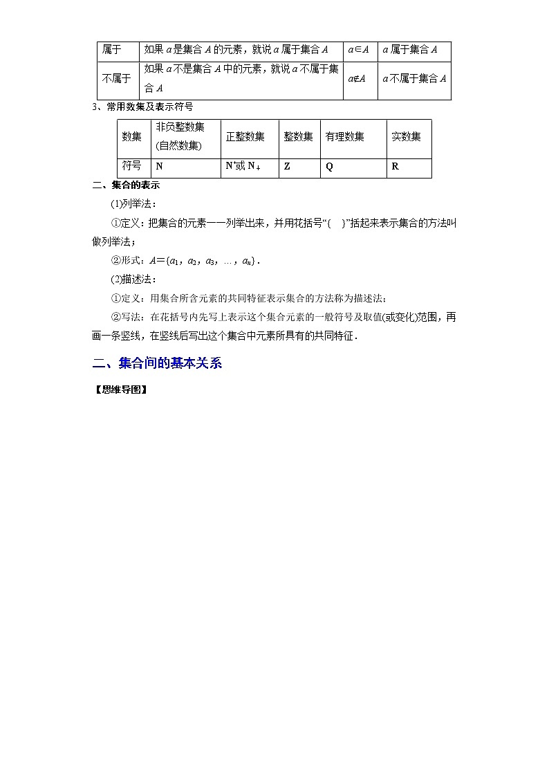专题1.1 集合- 2022-2023学年高一数学阶段性复习精选精练（人教A版2019必修第一册）02