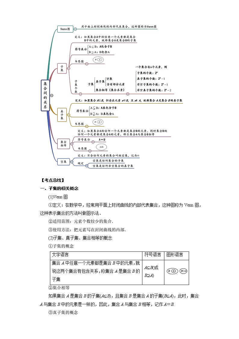 专题1.1 集合- 2022-2023学年高一数学阶段性复习精选精练（人教A版2019必修第一册）03