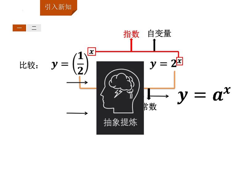 4.2指数函数及其性质 课件（共17张PPT）第6页