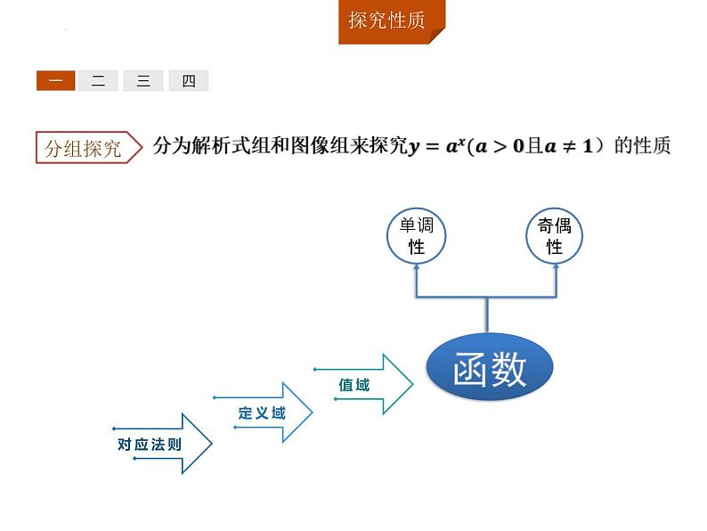 4.2指数函数及其性质 课件（共17张PPT）第8页
