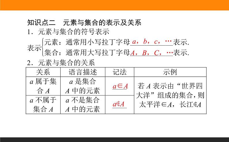数学人教B版必修第一册同步教学课件1.1.1 集合及其表示方法第4页