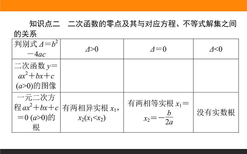 数学人教B版必修第一册同步教学课件3.2 函数与方程、不等式之间的关系第5页