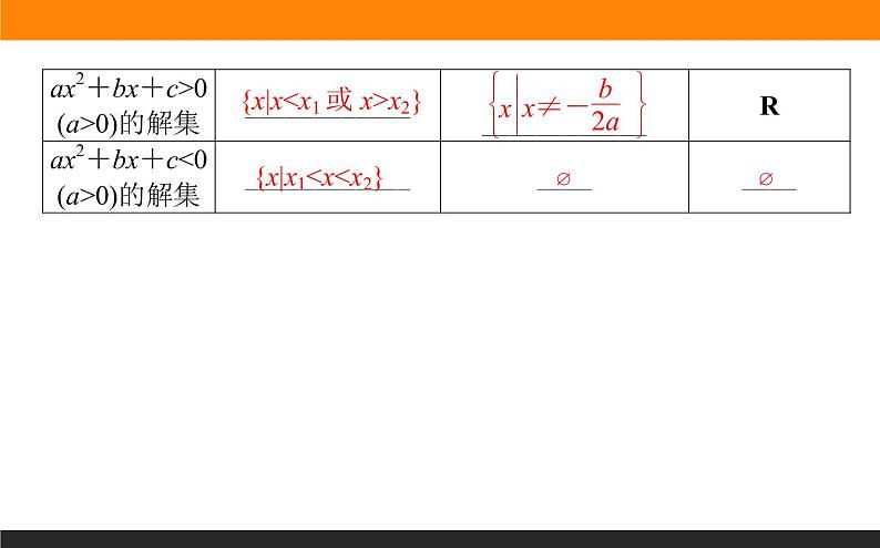 数学人教B版必修第一册同步教学课件3.2 函数与方程、不等式之间的关系第6页