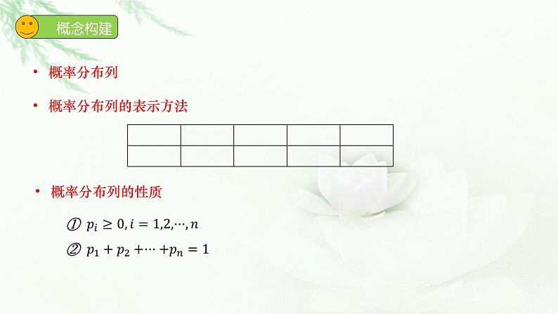 2021-2022学年高二下学期数学人教A版（2019）选择性必修第三册7.2离散型随机变量的分布列课件第6页