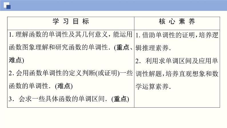 高中数学必修一 3.2.1.1 函数的单调性同步课件（35张）第2页