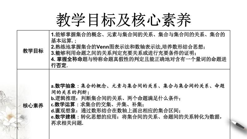 高中数学必修一 第1章 集合与常用逻辑用语 课件新第2页