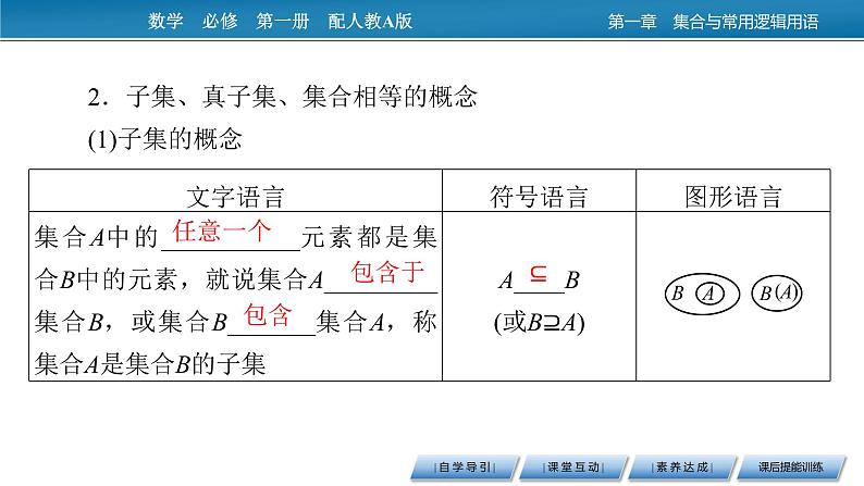 高中数学人教A版必修第一册 1.2 集合间的基本关系 课件05