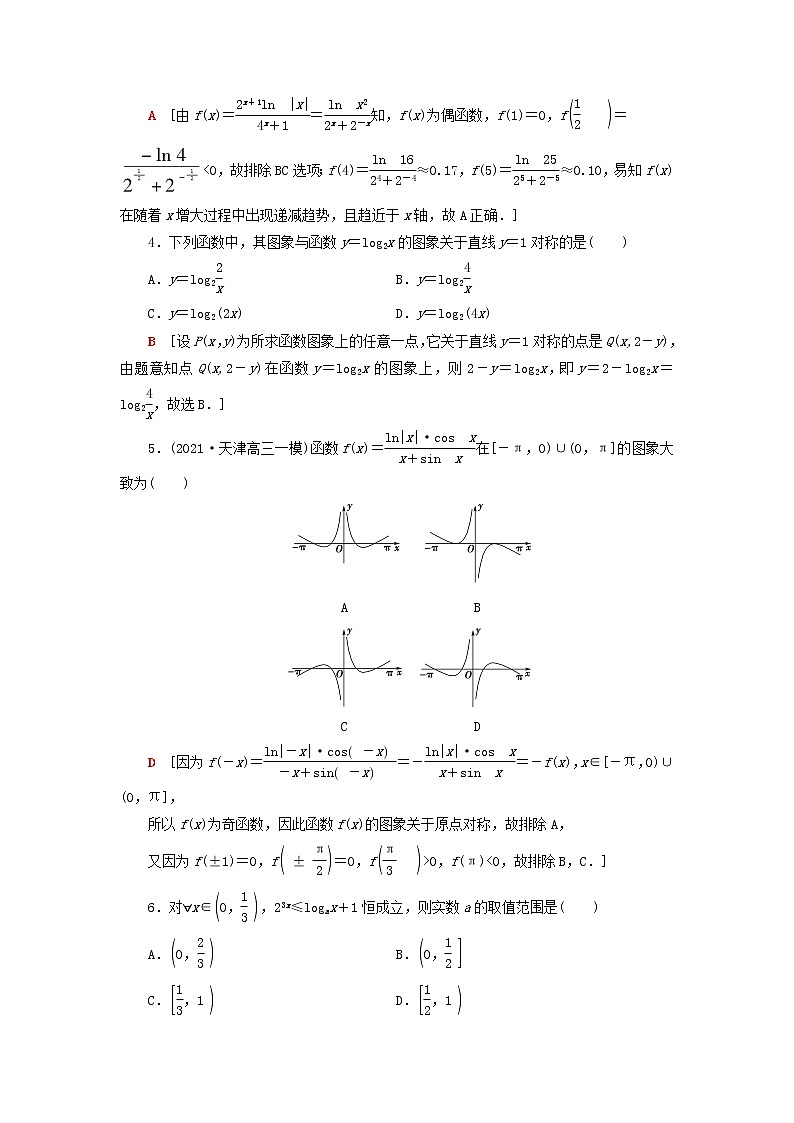 2023届高考数学一轮复习作业函数的图象新人教B版（答案有详细解析）第2页