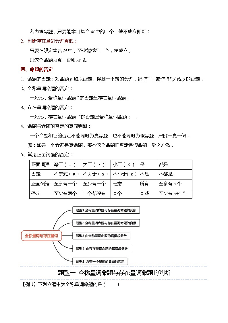 1.5 全称量词与存在量词-【题型分类归纳】2022-2023学年高一数学上学期同步讲与练(人教A版2019必修第一册)02