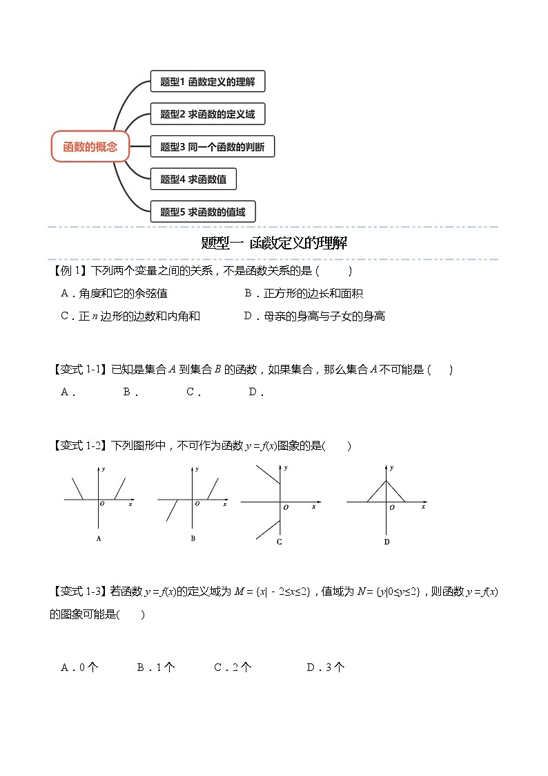 3.1.1 函数的概念-【题型分类归纳】2022-2023学年高一数学上学期同步讲与练(人教A版2019必修第一册)（原卷版）第3页