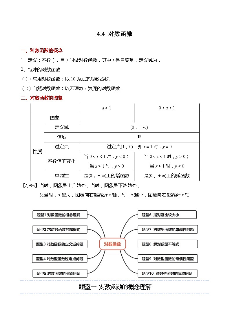 4.4 对数函数-【题型分类归纳】2022-2023学年高一数学上学期同步讲与练(人教A版2019必修第一册)（原卷版）第1页