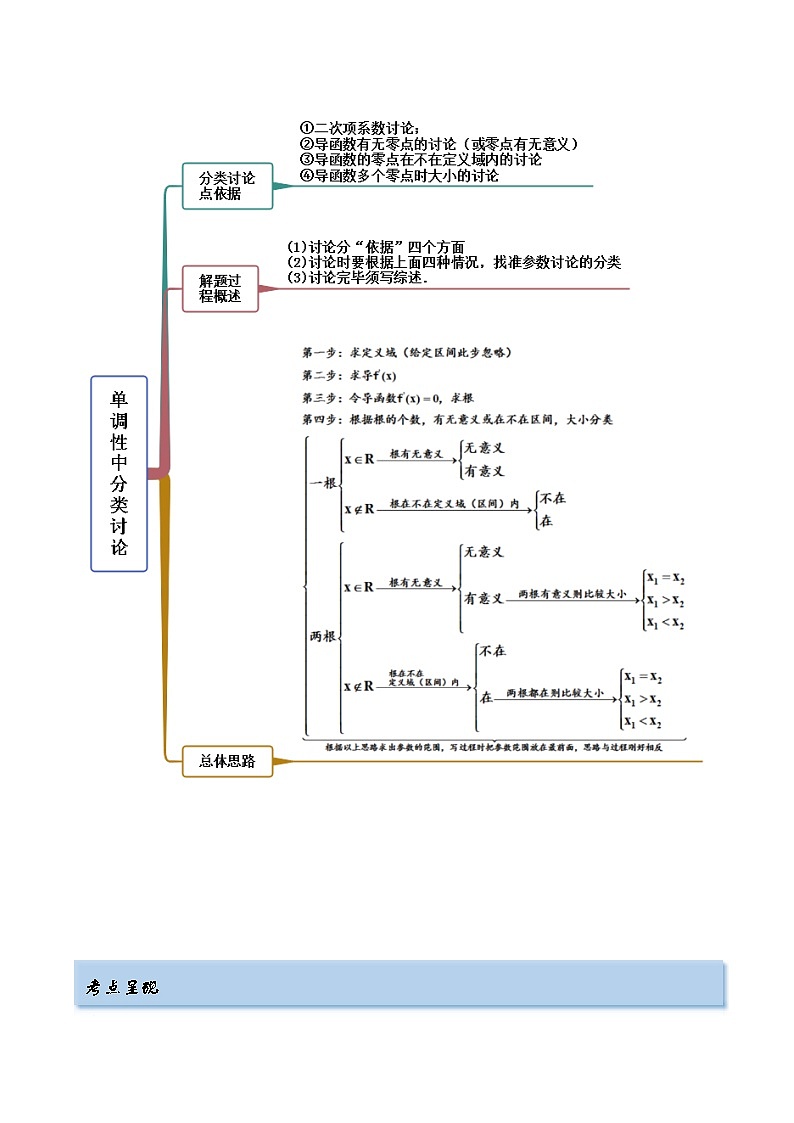 4.2 利用导数求单调性（精讲）（提升版）（原卷版）第2页