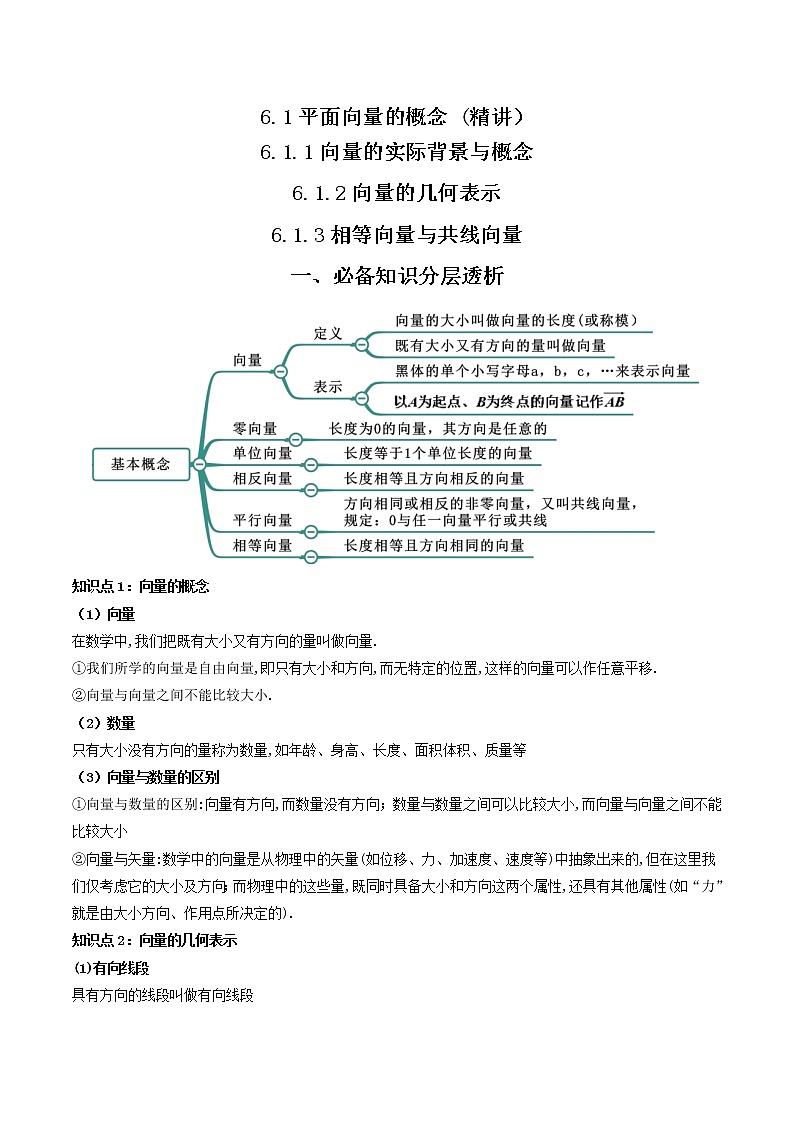 6.1平面向量的概念 (精讲）-【精讲精练】2022-2023学年高一数学同步精讲精练（人教A版2019必修第二册）01