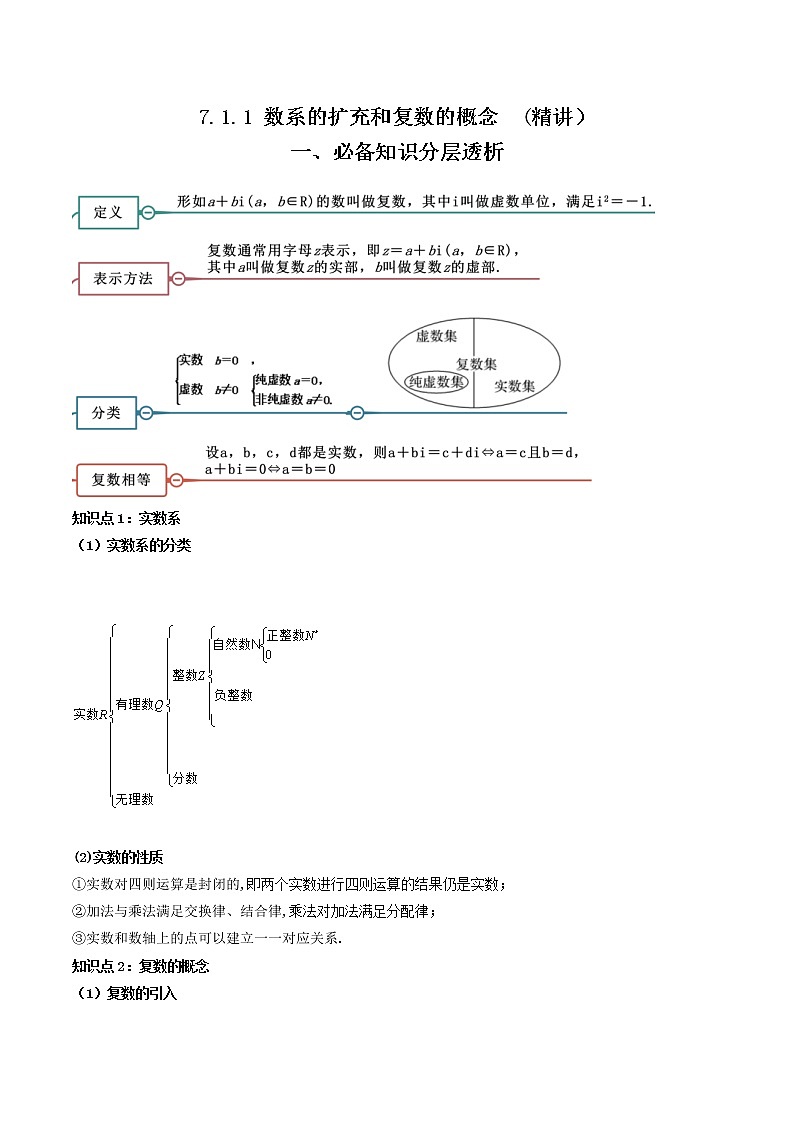 7.1.1 数系的扩充和复数的概念  (精讲）（原卷版）第1页