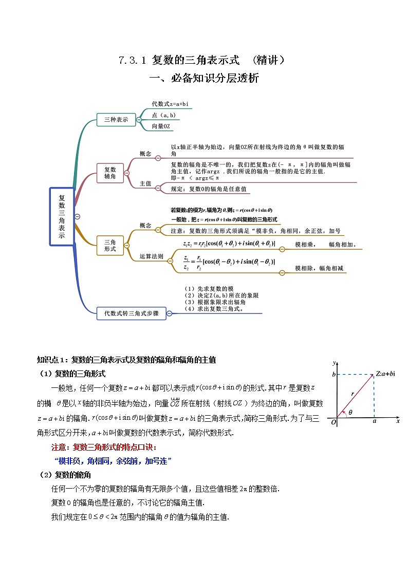 7.3.1 复数的三角表示式  (精讲）（原卷版）第1页