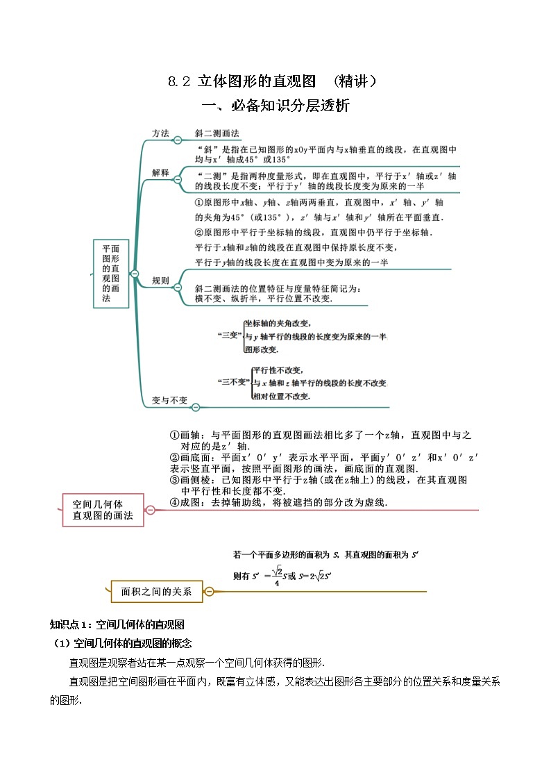 8.2 立体图形的直观图  (精讲+精练）-【精讲精练】2022-2023学年高一数学同步精讲精练（人教A版2019必修第二册）01