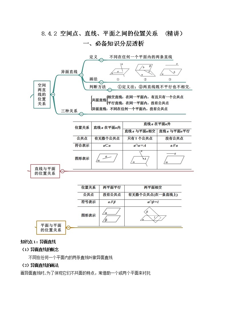 8.4.2 空间点、直线、平面之间的位置关系  (精讲+精练）-【精讲精练】2022-2023学年高一数学同步精讲精练（人教A版2019必修第二册）01