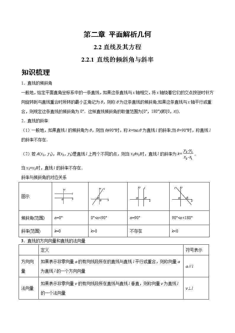 2.2.1 直线的倾斜角与斜率-2022-2023学年高二数学上学期同步知识梳理+考点精讲精练(人教B版2019选择性必修第一册)01
