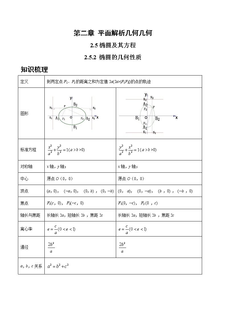 2.5.2 椭圆的几何性质-2022-2023学年高二数学同步知识梳理+考点精讲精练(人教B版2019选择性必修第一册)01