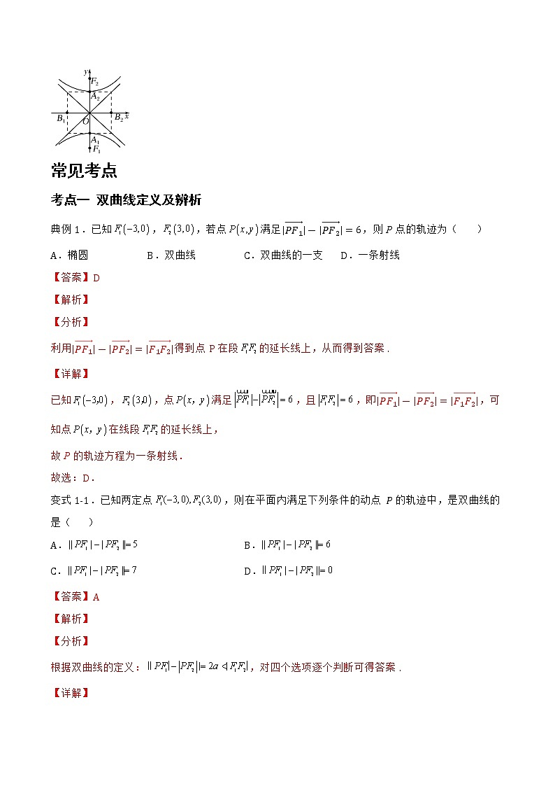 2.6.1 双曲线的标准方程-2022-2023学年高二数学同步知识梳理+考点精讲精练(人教B版2019选择性必修第一册)02