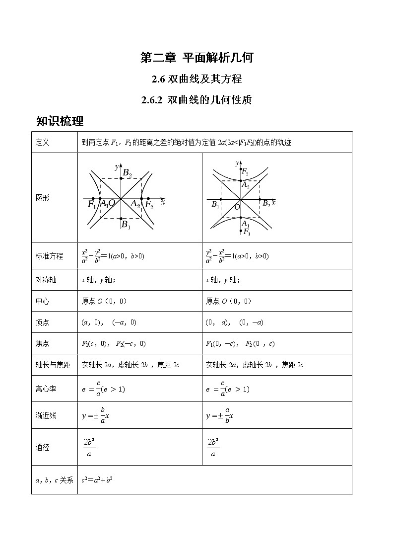 2.6.2 双曲线的几何性质-2022-2023学年高二数学上学期同步知识梳理+考点精讲精练(人教B版2019选择性必修第一册)01