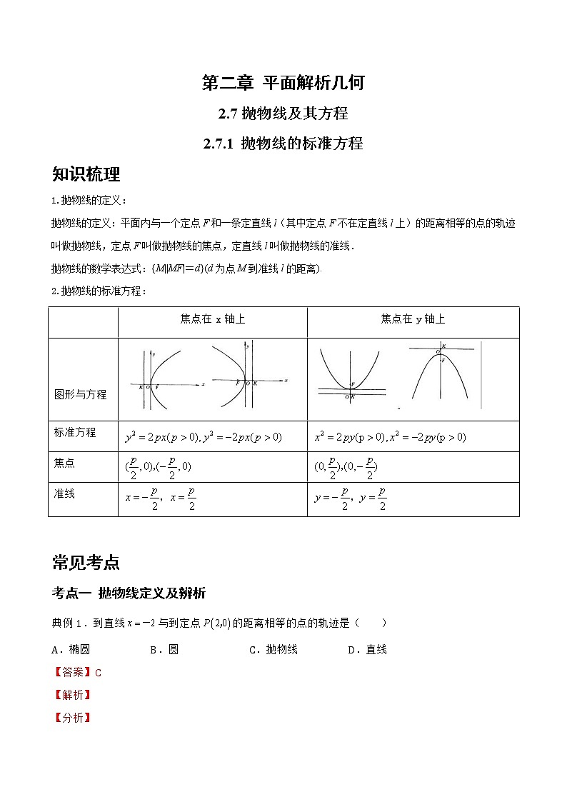 2.7.1 抛物线的标准方程-2022-2023学年高二数学上学期同步知识梳理+考点精讲精练(人教B版2019选择性必修第一册)(解析版)第1页