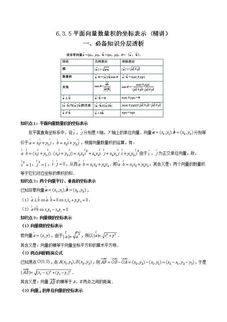 6.3.5平面向量数量积的坐标表示 (精讲）（解析版）第1页