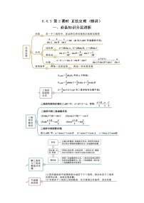 高中数学人教A版 (2019)必修 第二册6.4 平面向量的应用第2课时当堂检测题