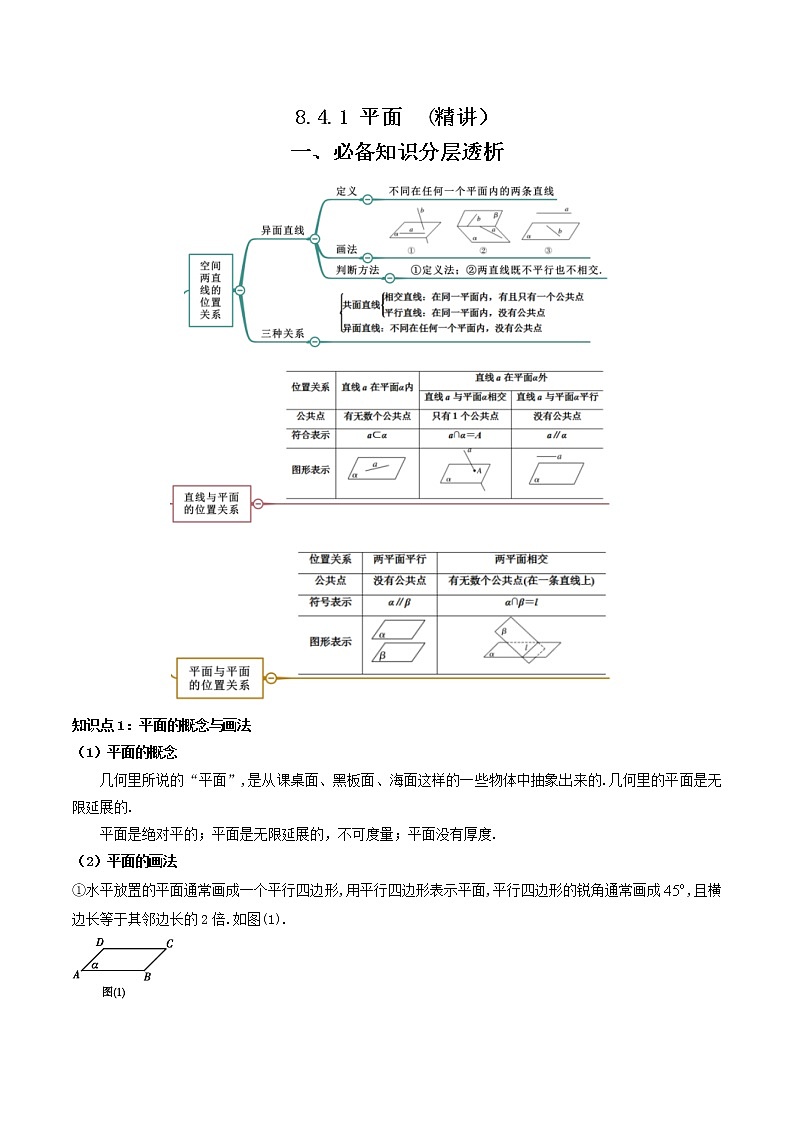 8.4.1 平面 (精讲+精练）-【精讲精练】2022-2023学年高一数学同步精讲精练（人教A版2019必修第二册）01