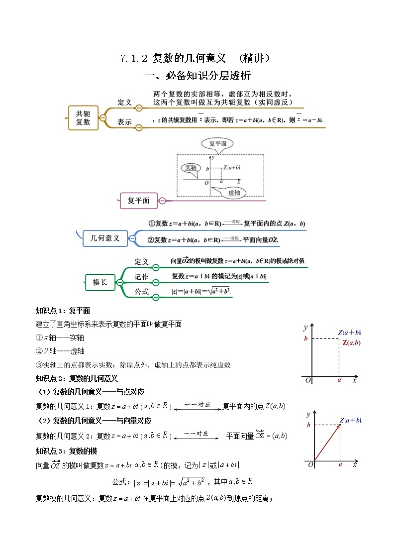 7.1.2 复数的几何意义  (精讲）-【精讲精练】2022-2023学年高一数学同步精讲精练（人教A版2019必修第二册）01