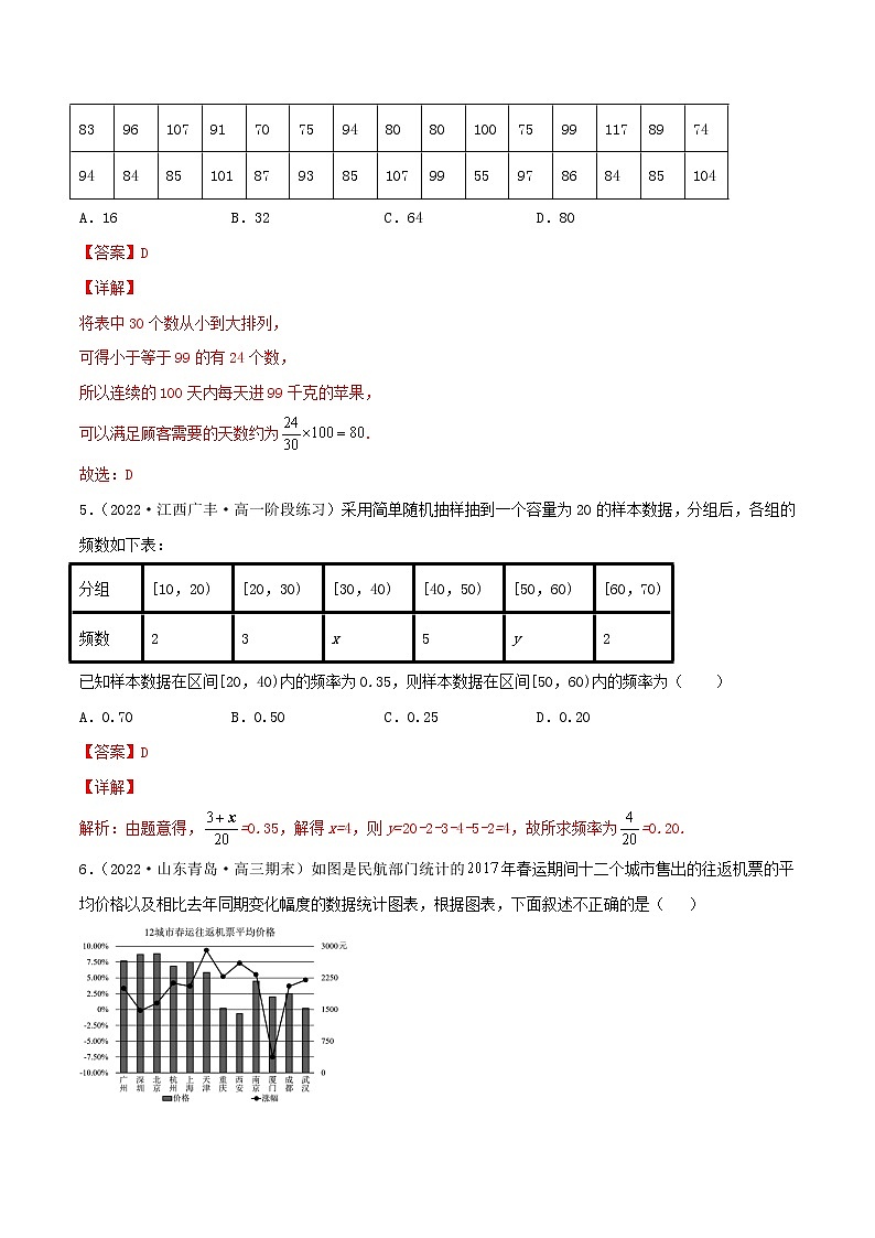 9.2.1 总体取值规律的估计(精练）（解析版）第3页
