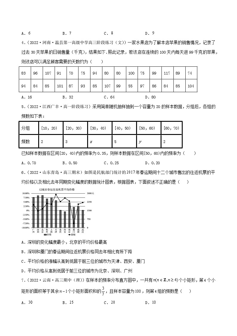 9.2.1 总体取值规律的估计(精练）（原卷版）第2页