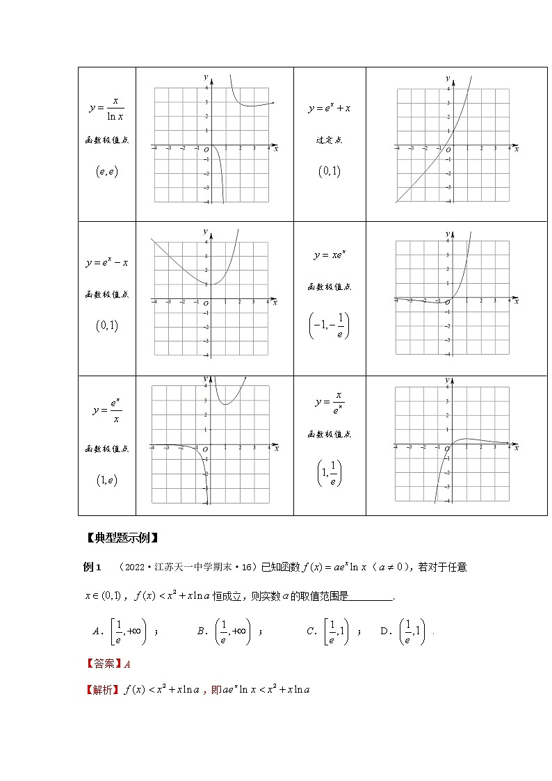 专题17 跨阶同构-2023年高考数学优拔尖核心压轴题（选择、填空题）（新高考地区专用）02