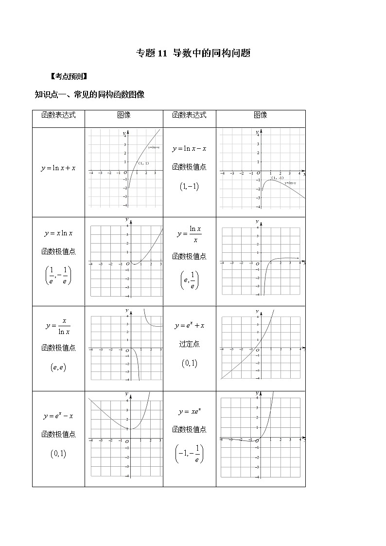 专题11 导数中的同构问题-2023年新高考数学大 二轮复习讲义之方法技巧与题型全归纳（新高考专用）01