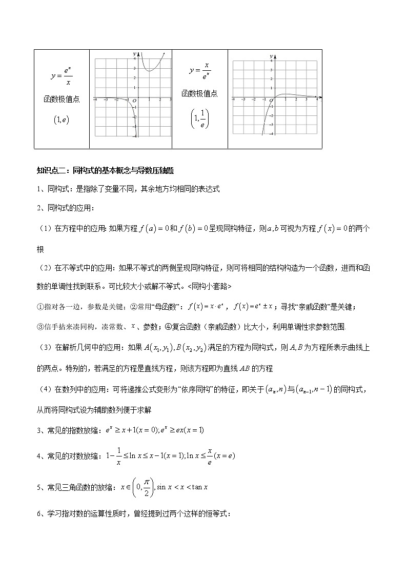 专题11 导数中的同构问题-2023年新高考数学大 二轮复习讲义之方法技巧与题型全归纳（新高考专用）02
