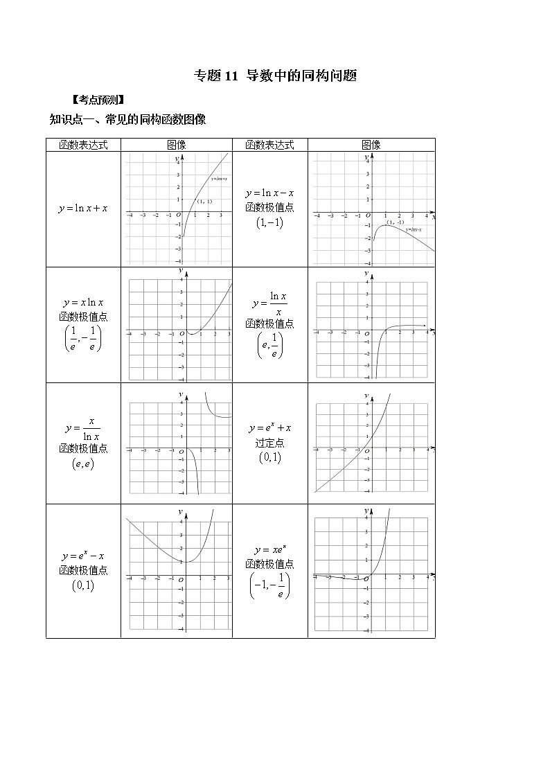 专题11 导数中的同构问题-2023年新高考数学大 二轮复习讲义之方法技巧与题型全归纳（新高考专用）01