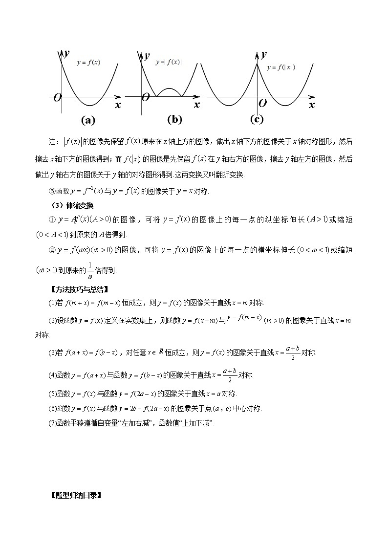 专题11 函数的图象（原卷版）第2页