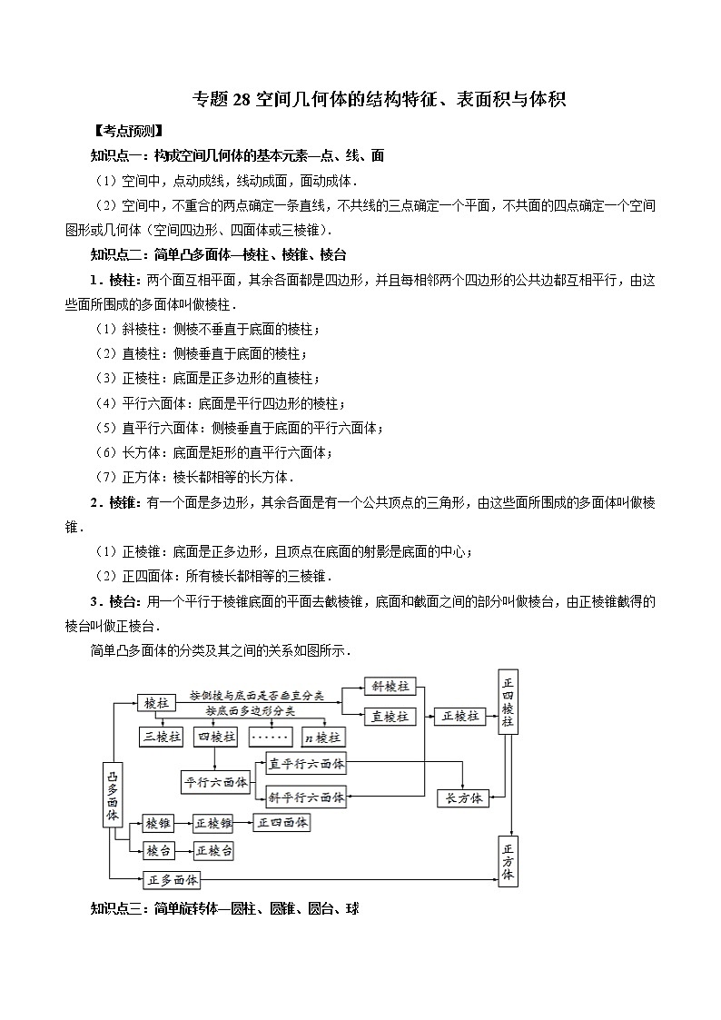 专题28 空间几何体的结构特征、表面积与体积（解析版）第1页