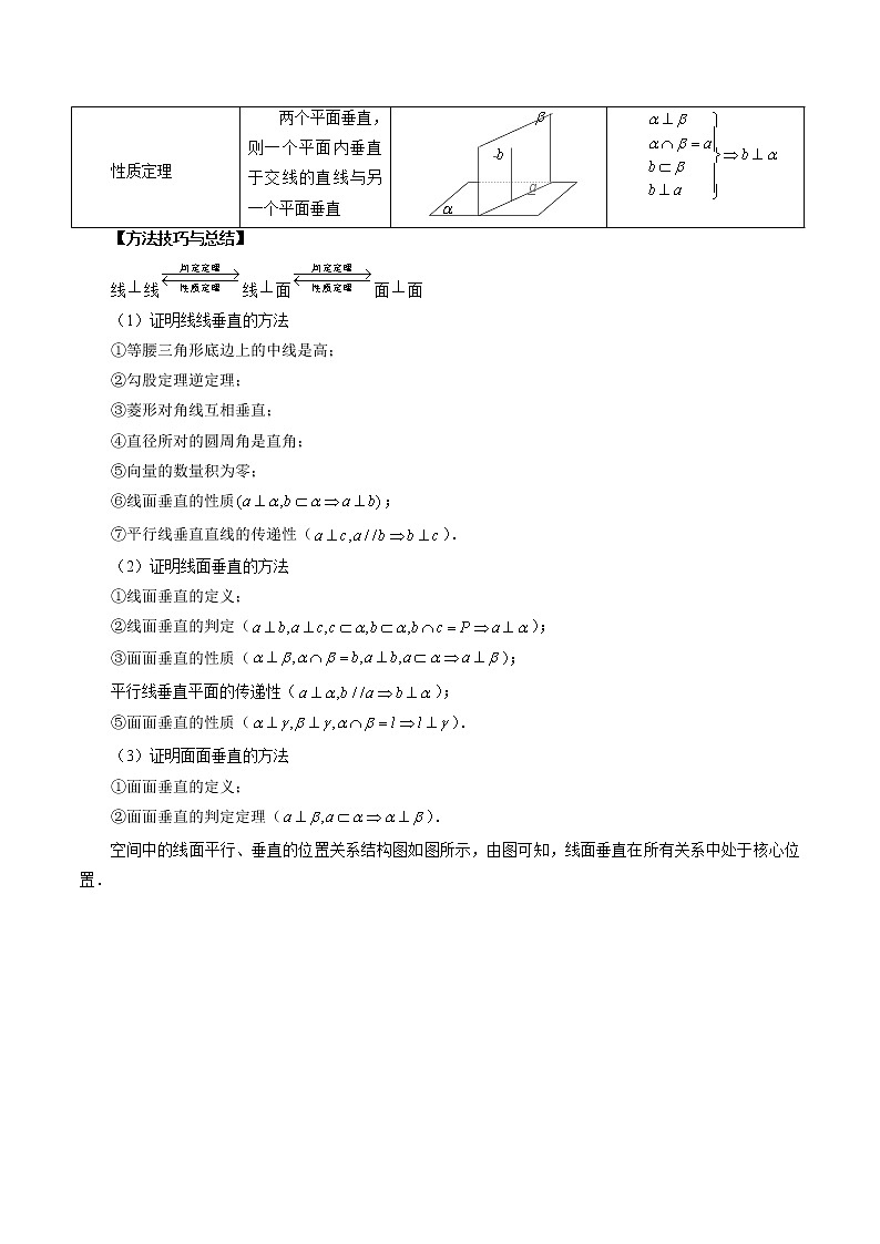 专题31 直线、平面垂直的判定与性质（原卷版）第3页