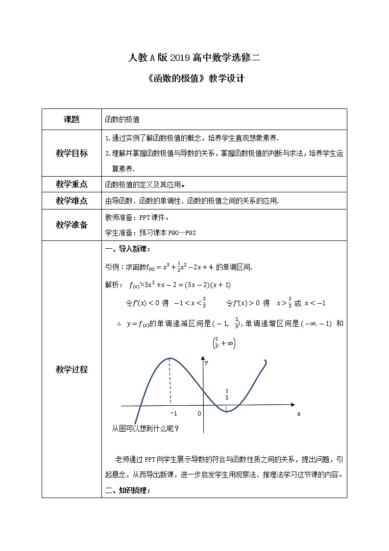 5.3.2(1)《函数的极值》课件+教案01