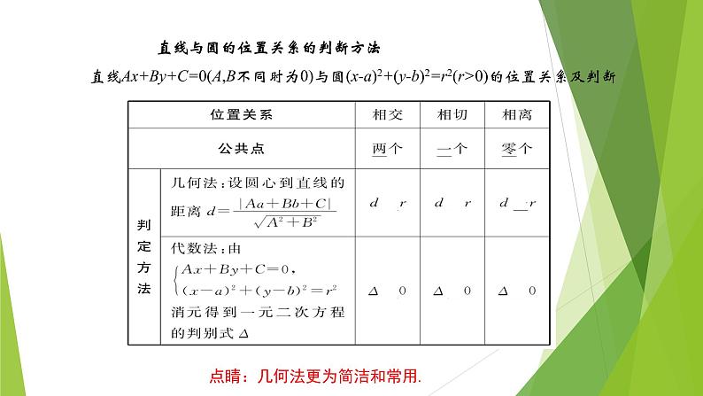 2.5.1 直线与圆的位置关系 课件03