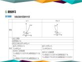 北师大版高中数学必修第一册 第三章 3.2.2《指数函数的图象和性质》课件PPT