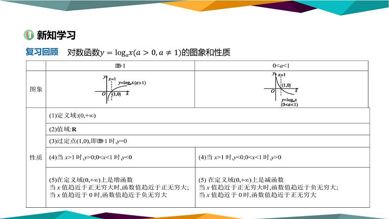 北师大版高中数学必修第一册 第四章 3.2《对数函数图象与性质的应用》课件PPT03