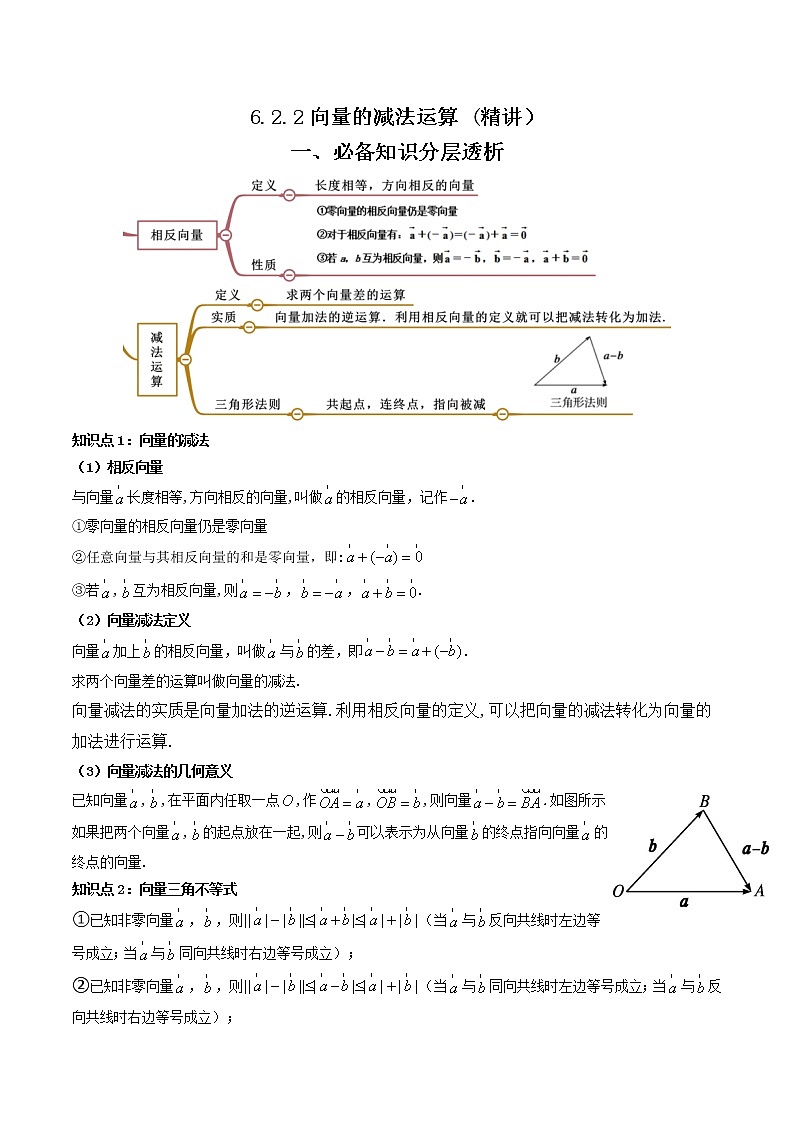 6.2.2向量的减法运算 (精讲）-【精讲精练】2022-2023学年高一数学同步精讲精练（人教A版2019必修第二册）01